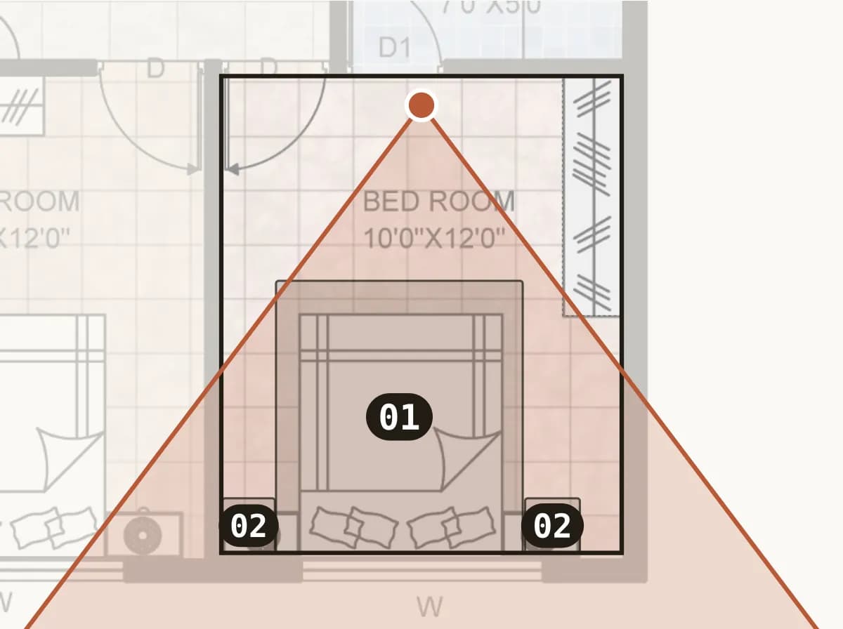 Floor plan A with the room outlined, each placed piece numbered, and the camera with its field of view